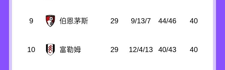 星空体育-警铃大作！西汉姆联本轮赢球后，热刺距离降级区仅1分